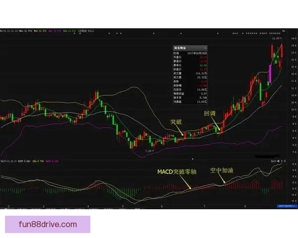 精准预测体育赛事走势 玩转数据分析轻松获利 精准预测体育赛事走势 玩转数据分析轻松获利