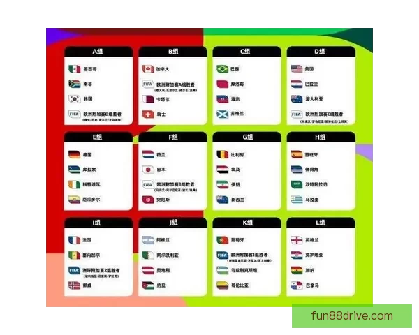 2026世界杯参赛队伍全解析各大洲球队争夺战一览 2026世界杯参赛队伍全解析各大洲球队争夺战一览