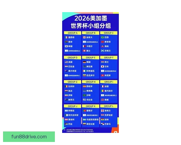 2026世界杯各参赛球队完整名单及球员阵容深度解析
