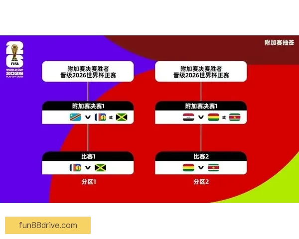 美加墨世界杯赛前深度竞猜与胜负趋势全面解析