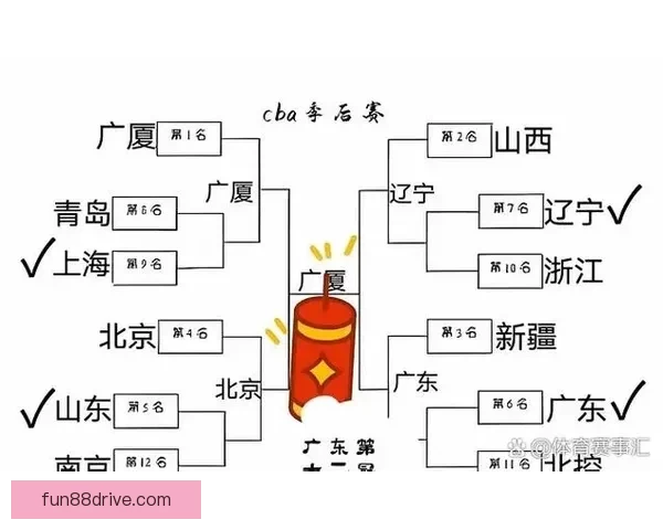 广东队历史首次连续31年全胜晋季后赛 冲刺第十二座总冠军