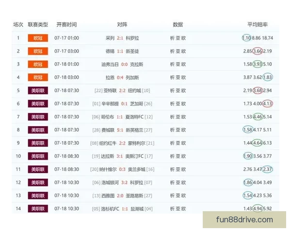 世界杯竞猜盘口分析与预测攻略助你轻松赢得赛事投注胜利