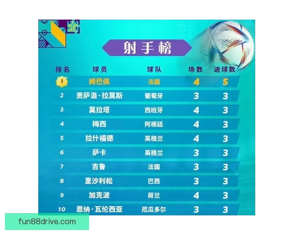 2026世界杯射手榜最新战况揭晓球员进球排名全解析