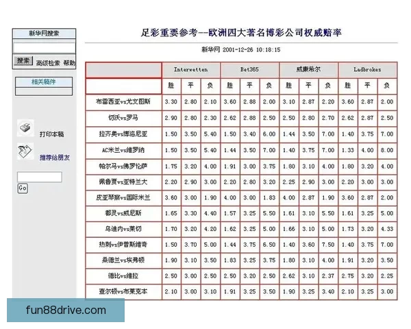 世界杯足球竞猜赔率解析热门球队胜负概率与投注策略分析